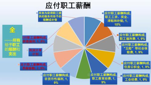 商業統計服務到身邊 規下商業企業填報指南（下）——商務信息咨詢服務
